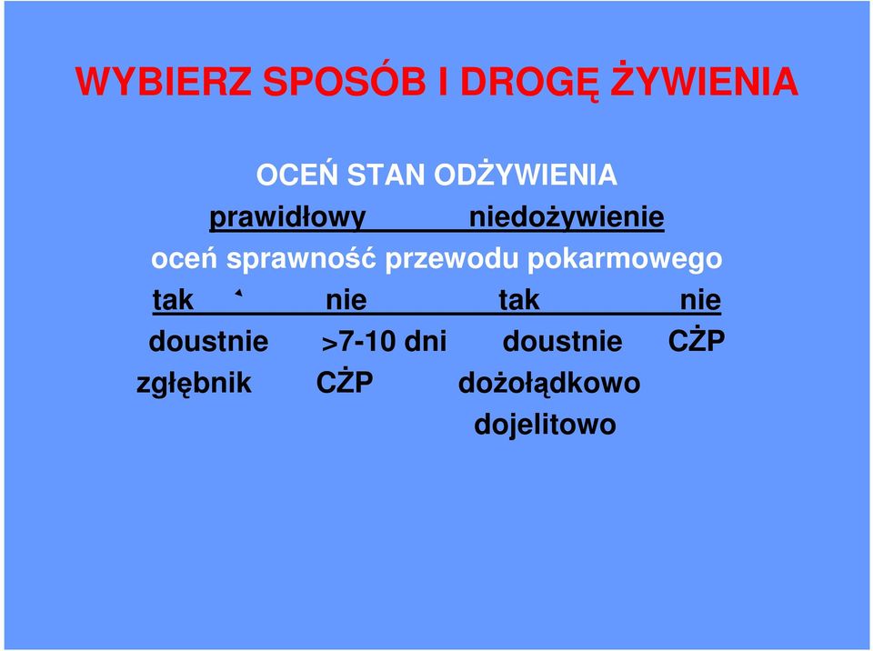 sprawność przewodu pokarmowego tak nie tak nie