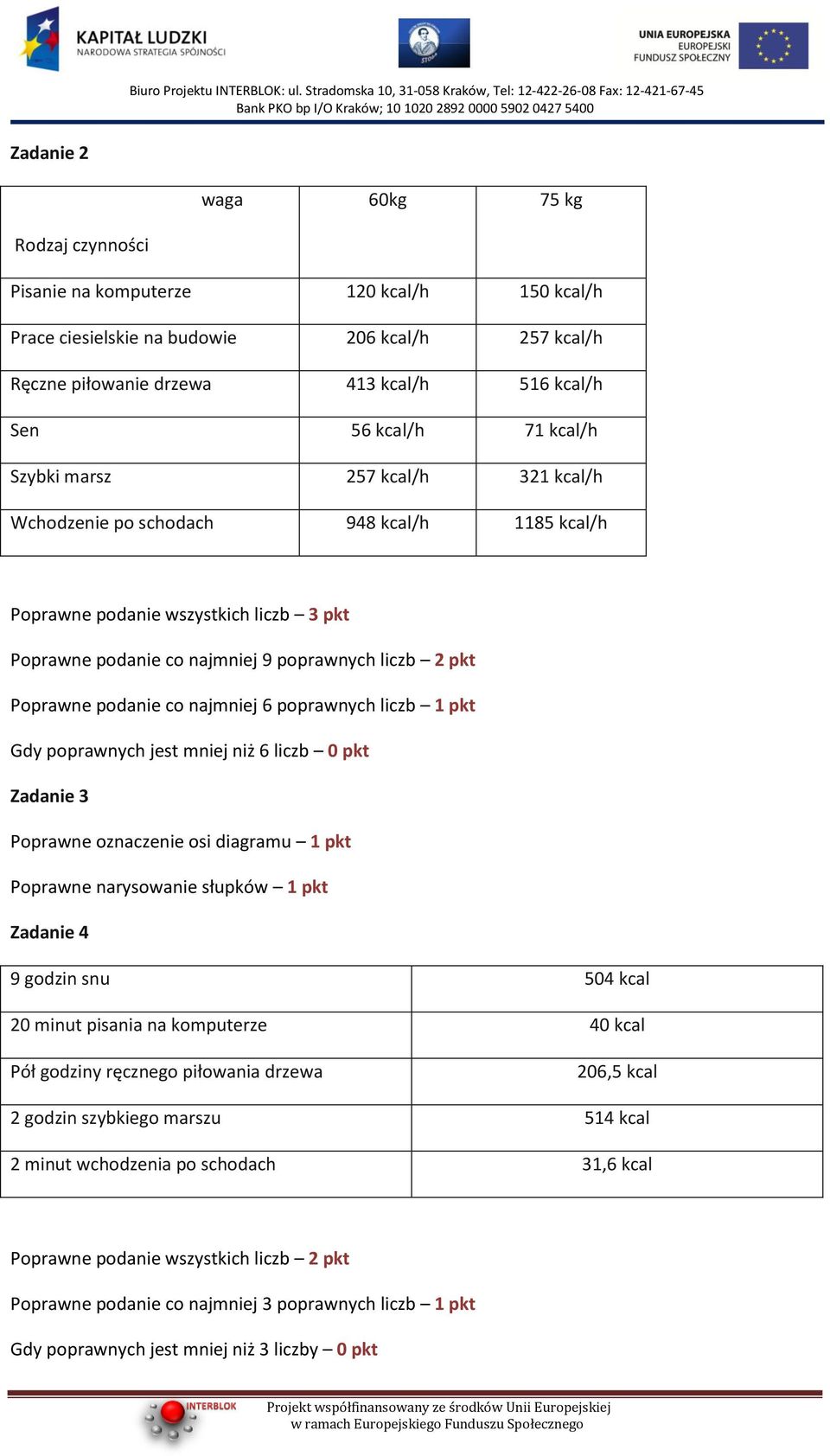 podanie co najmniej 6 poprawnych liczb 1 pkt Gdy poprawnych jest mniej niż 6 liczb 0 pkt Zadanie 3 Poprawne oznaczenie osi diagramu 1 pkt Poprawne narysowanie słupków 1 pkt Zadanie 4 9 godzin snu 504