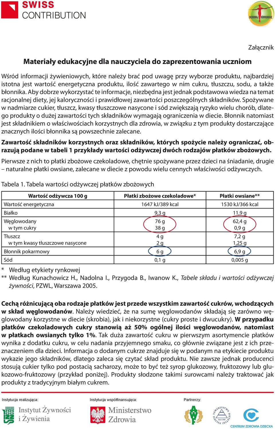 Aby dobrze wykorzystać te informacje, niezbędna jest jednak podstawowa wiedza na temat racjonalnej diety, jej kaloryczności i prawidłowej zawartości poszczególnych składników.