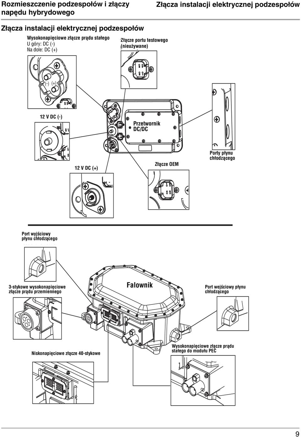 Złącze OEM Connection OEM Porty Coolant płynu Ports chłodzącego Port wyjściowy płynu chłodzącego Coolant Port Outlet 3-stykowe wysokonapięciowe złącze HIgh Voltage prądu 3-Way przemiennego AC