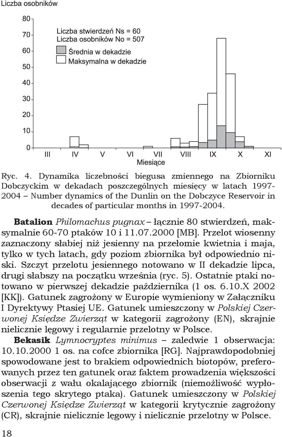 months in 1997-2004. Batalion Philomachus pugnax łącznie 80 stwierdzeń, maksymalnie 60-70 ptaków 10 i 11.07.2000 [MB].