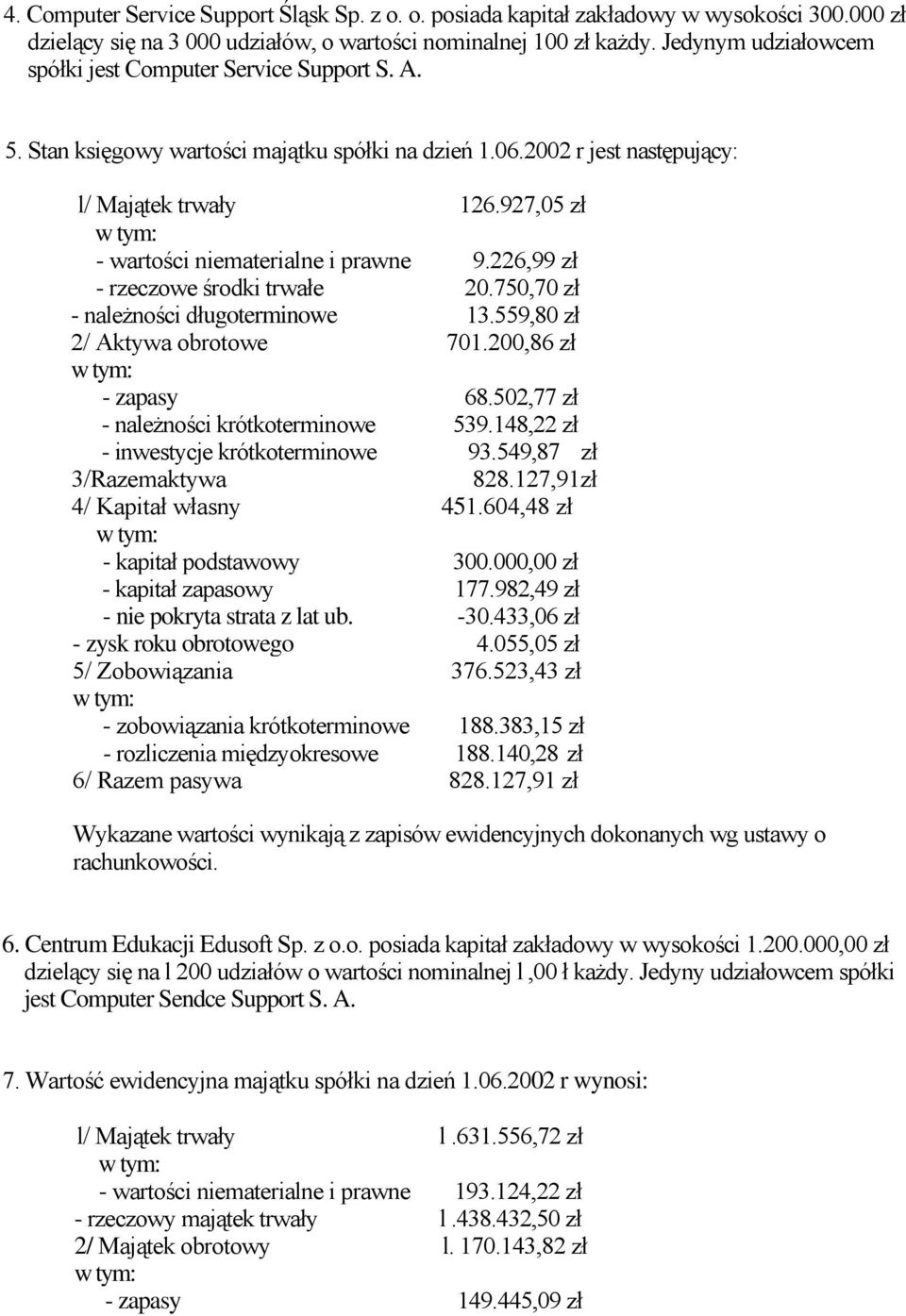 927,05 zł - wartości niematerialne i prawne 9.226,99 zł - rzeczowe środki trwałe 20.750,70 zł - należności długoterminowe 13.559,80 zł 2/ Aktywa obrotowe 701.200,86 zł - zapasy 68.