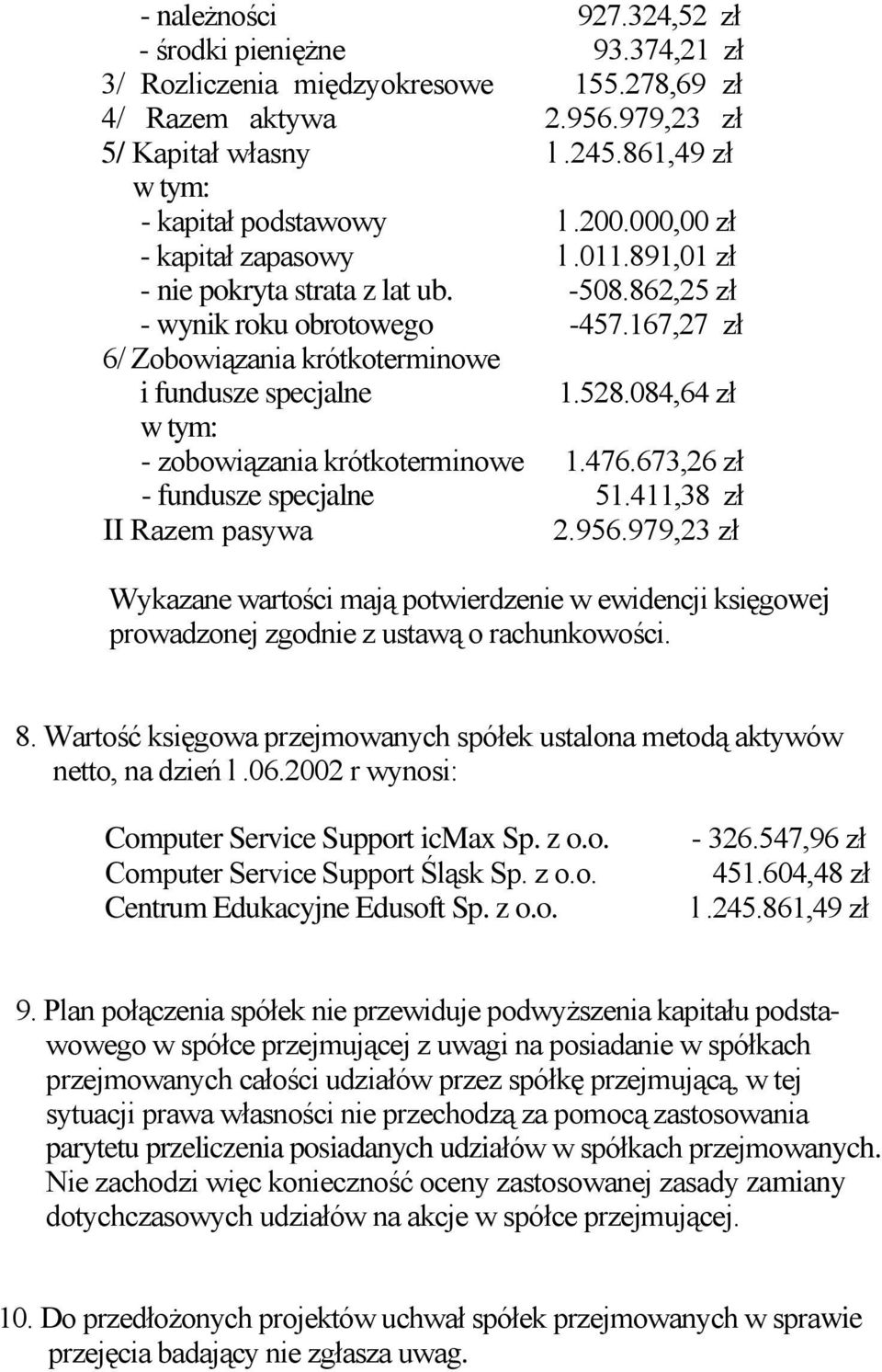 084,64 zł - zobowiązania krótkoterminowe 1.476.673,26 zł - fundusze specjalne 51.411,38 zł II Razem pasywa 2.956.