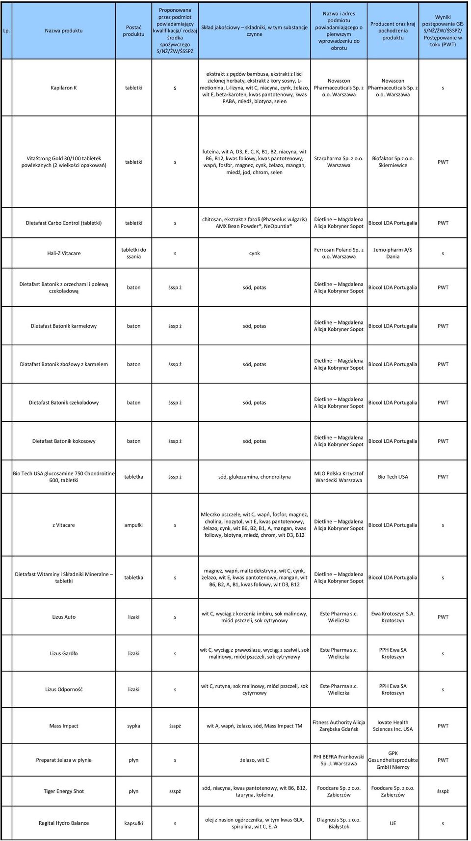 zielonej herbaty, ektrakt z kory ony, L- Novacon Novacon Kapilaron K tabletki metionina, L-lizyna, wit C, niacyna, cynk, żelazo, Pharmaceutical Sp. z Pharmaceutical Sp.