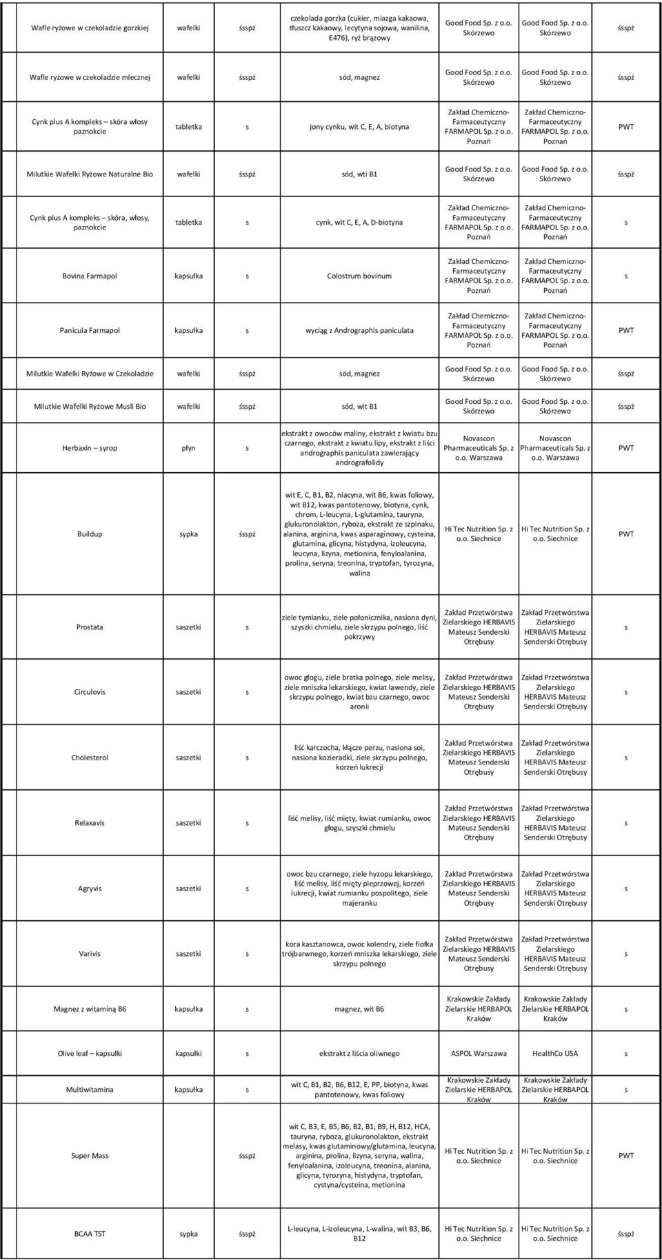 z o.o. FARMAPOL Sp. z o.o. Poznań Poznań Milutkie Wafelki Ryżowe Naturalne Bio wafelki śpż ód, wti B1 Good Food Sp. z o.o. Skórzewo Good Food Sp. z o.o. Skórzewo śpż Cynk plu A komplek kóra, włoy, paznokcie Bovina Farmapol Zakład Chemiczno- Zakład Chemiczno- Farmaceutyczny Farmaceutyczny tabletka cynk, wit C, E, A, D-biotyna FARMAPOL Sp.