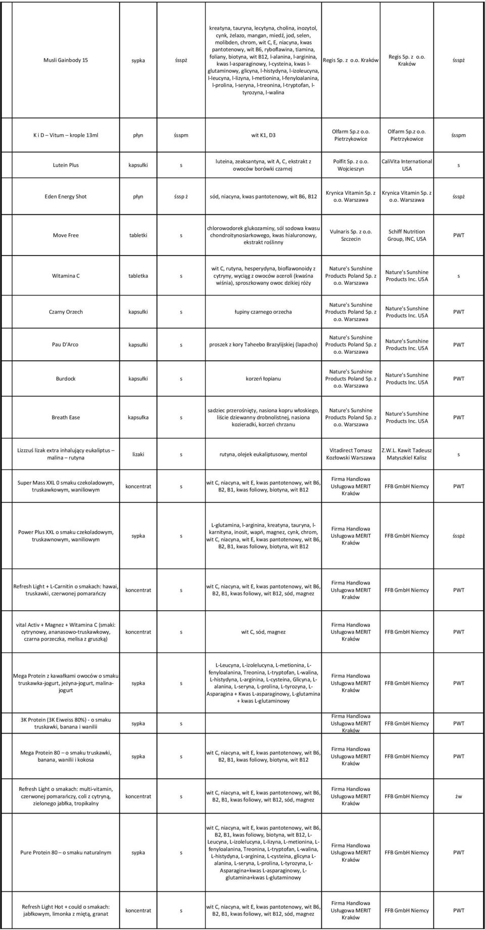 l-fenyloalanina, l-prolina, l-eryna, l-treonina, l-tryptofan, l- tyrozyna, l-walina Regi Sp. z o.o. śpż K i D Vitum krople 13ml płyn śpm wit K1, D3 Olfarm Sp.z o.o. Pietrzykowice Olfarm Sp.z o.o. Pietrzykowice śpm luteina, zeakantyna, wit A, C, ektrakt z Polfit Sp.