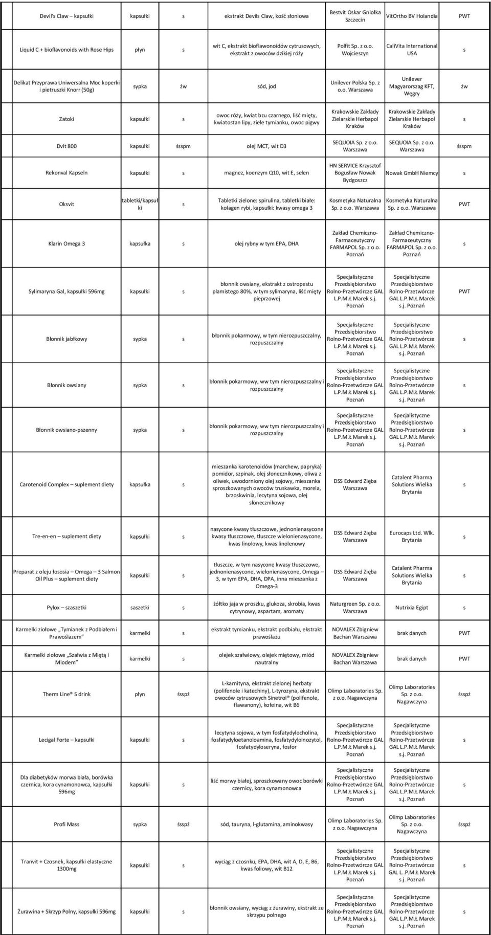 z o.o. Warzawa Unilever Magyarorzag KFT, Węgry Krakowkie Zakłady Krakowkie Zakłady owoc róży, kwiat bzu czarnego, liść mięty, Zatoki kapułki Zielarkie Herbapol Zielarkie Herbapol kwiatotan lipy,