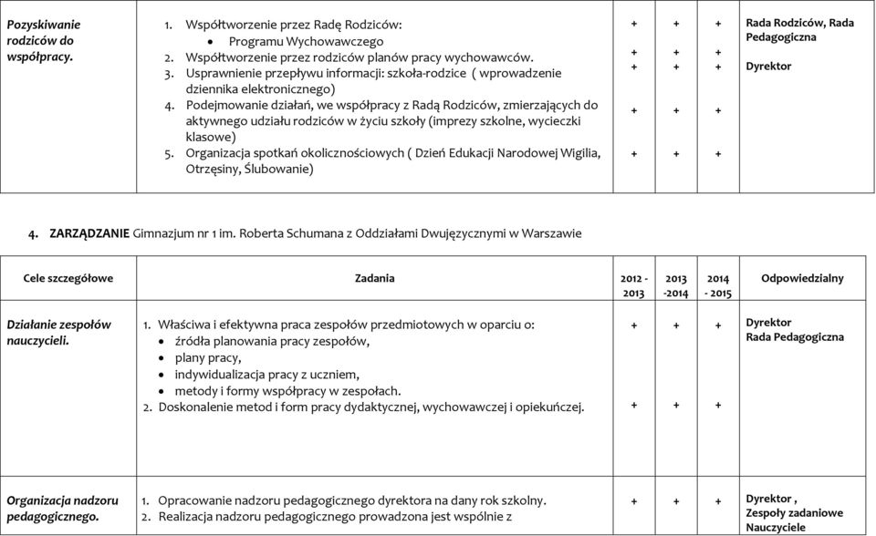 Podejmowanie działań, we współpracy z Radą Rodziców, zmierzających do aktywnego udziału rodziców w życiu szkoły (imprezy szkolne, wycieczki klasowe) 5.