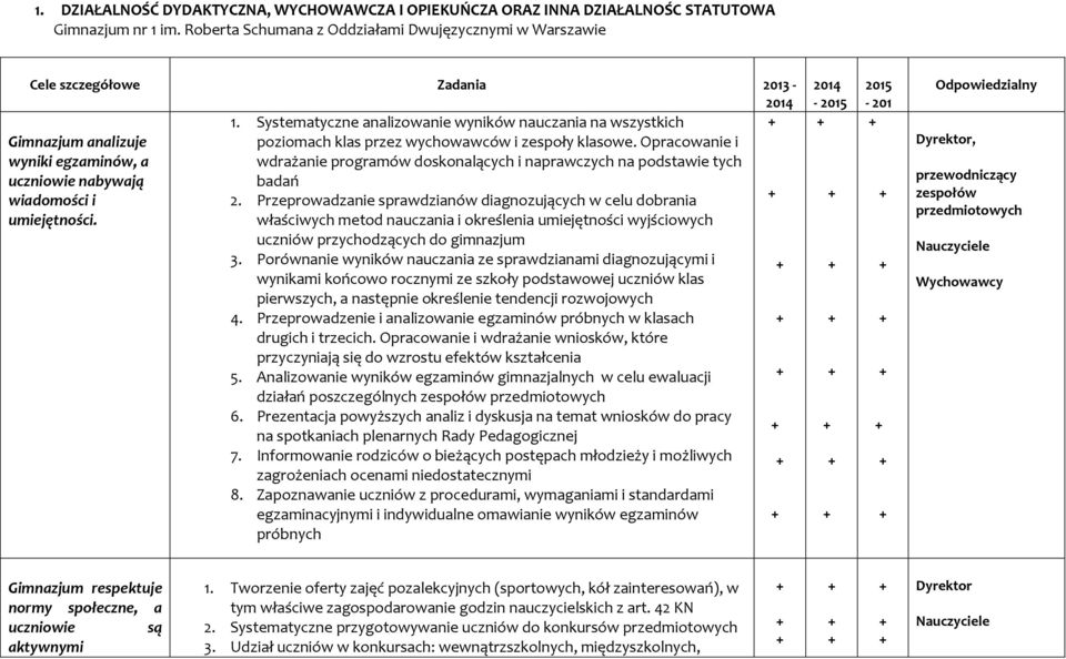 Opracowanie i wyniki egzaminów, a wdrażanie programów doskonalących i naprawczych na podstawie tych uczniowie nabywają badań wiadomości i 2.