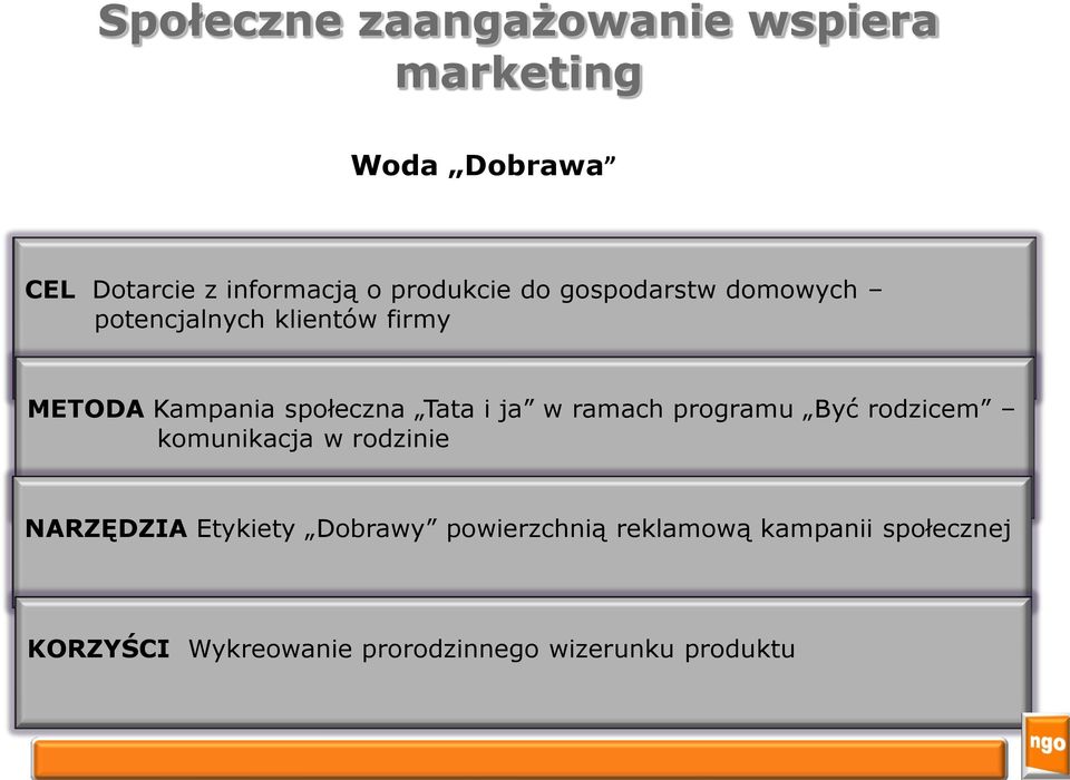 Tata i ja w ramach programu Być rodzicem komunikacja w rodzinie NARZĘDZIA Etykiety