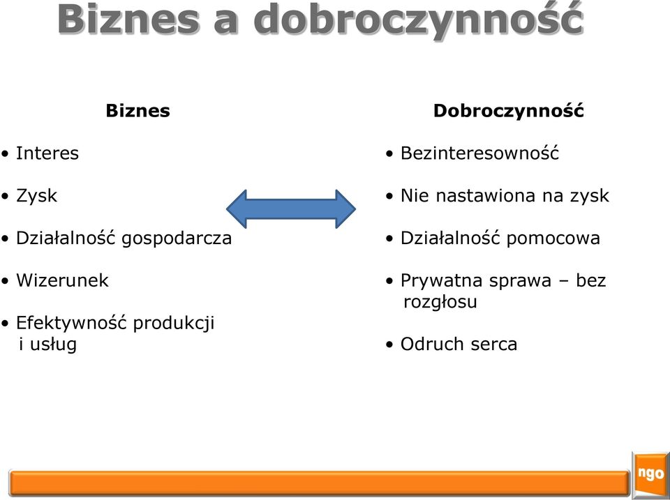 produkcji i usług Bezinteresowność Nie nastawiona na