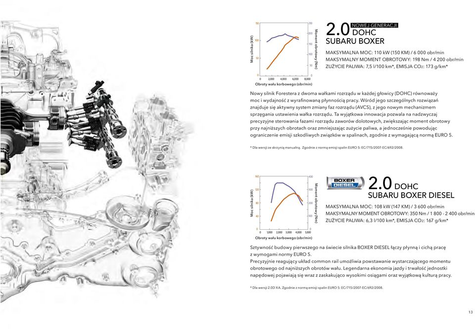 4,000 6,000 8,000 Obroty wału Engine korbowego Speed (rpm) (obr/min) Nowy silnik Forestera z dwoma wałkami rozrządu w każdej głowicy (DOHC) równoważy moc i wydajność z wyrafinowaną płynnością pracy.