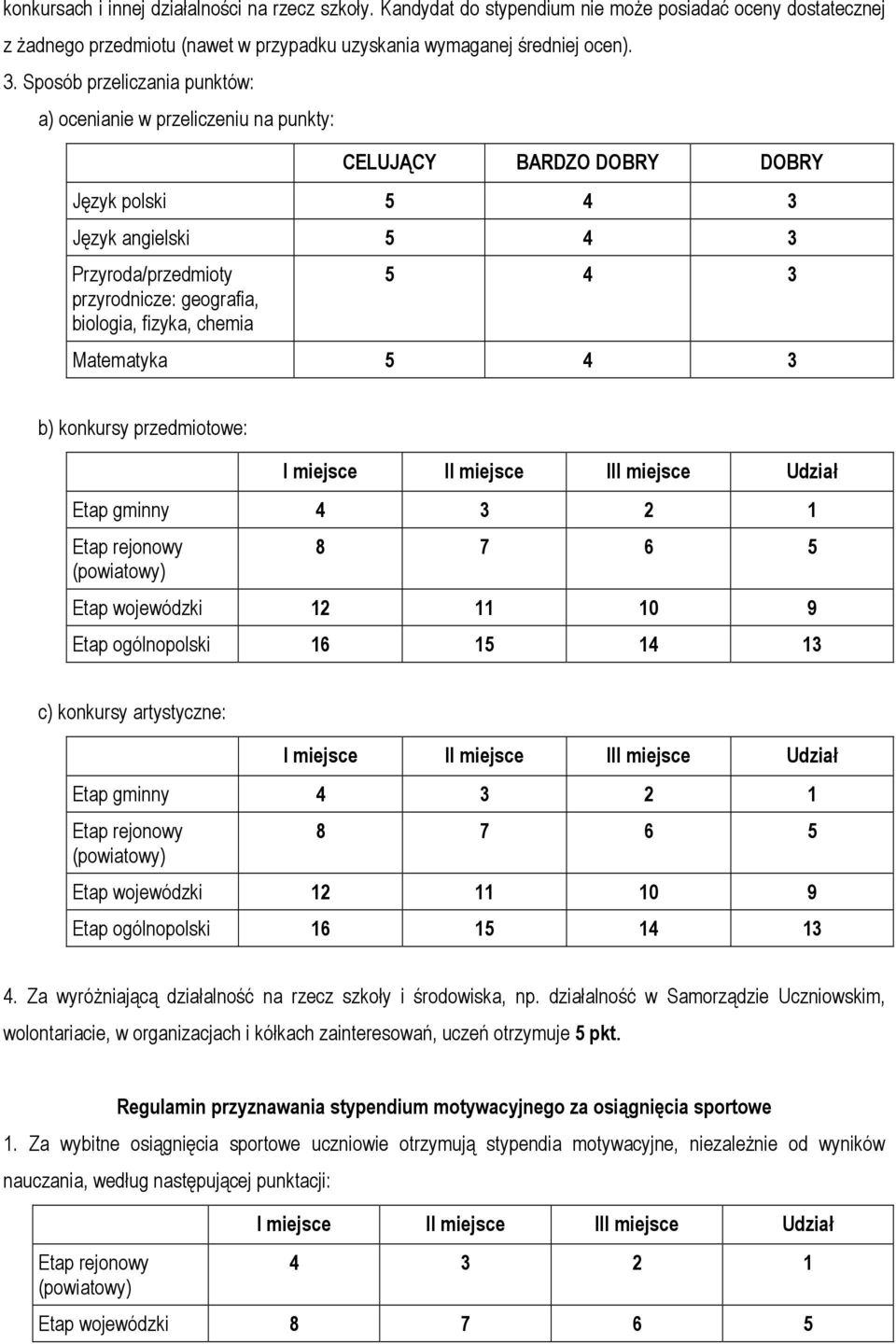 chemia 5 4 3 Matematyka 5 4 3 b) konkursy przedmiotowe: Etap gminny 4 3 2 1 8 7 6 5 Etap wojewódzki 12 11 10 9 Etap ogólnopolski 16 15 14 13 c) konkursy artystyczne: Etap gminny 4 3 2 1 8 7 6 5 Etap