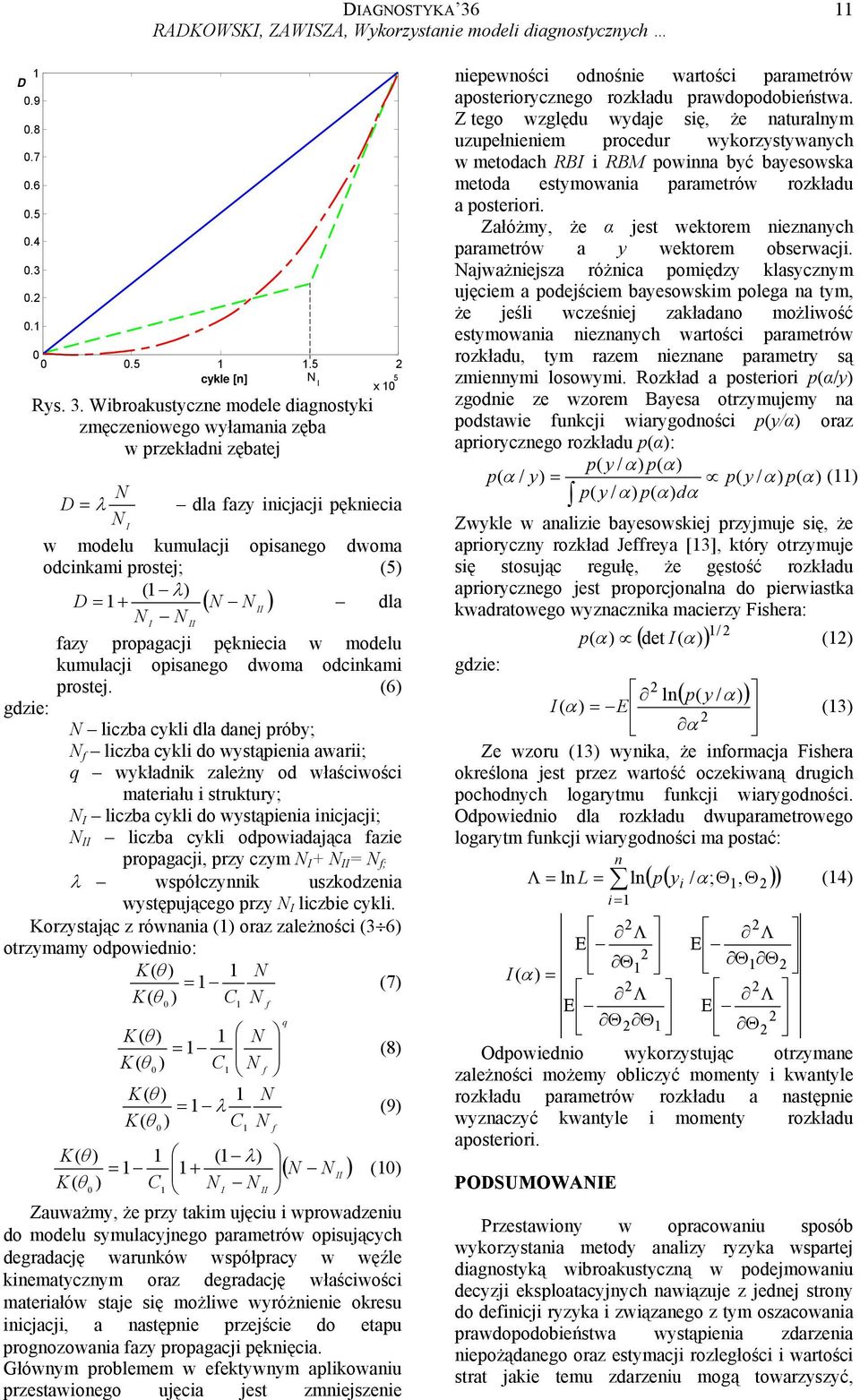 Wibroakustyczne modele diagnostyki zmęczeniowego wyłamania zęba w przekładni zębatej N D = λ dla fazy inicjacji pękniecia N I w modelu kumulacji opisanego dwoma odcinkami prostej; (5) ( λ) D = + ( N