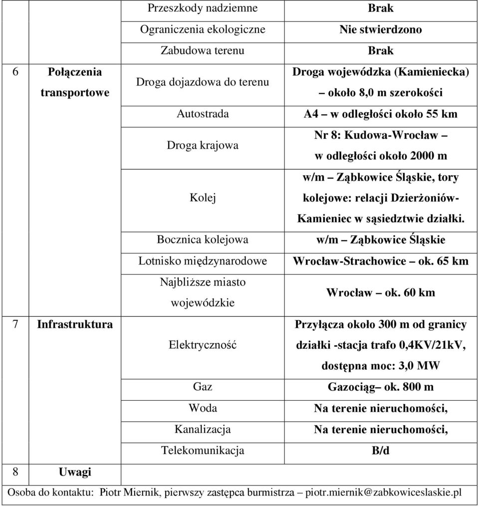 Bocznica kolejowa w/m Ząbkowice Śląskie Lotnisko międzynarodowe Wrocław-Strachowice ok. 65 km Najbliższe miasto wojewódzkie Wrocław ok.