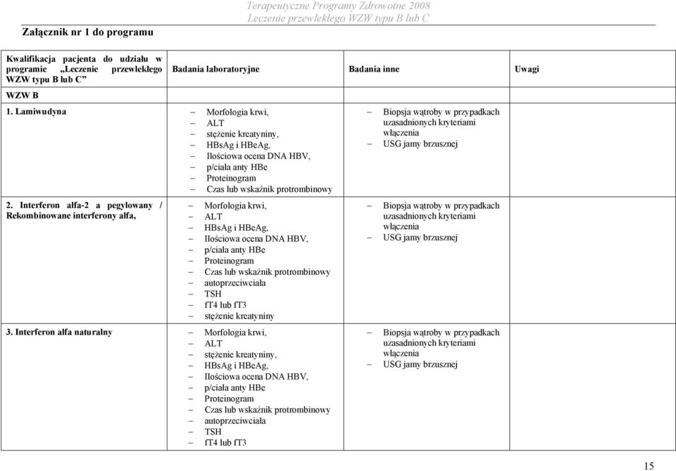 Interferon alfa-2 a pegylowany / Rekombinowane interferony alfa, Badania laboratoryjne Badania inne Uwagi Morfologia krwi, ALT HBsAg i HBeAg, Ilościowa ocena DNA HBV, p/ciała anty HBe Proteinogram