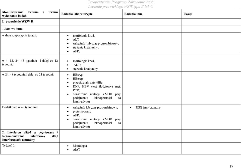 kreatyniny w 24, 48 tygodniu i dalej co 24 tygodni: HBsAg, HBeAg, przeciwciała anty-hbe, DNA HBV (test ilościowy) met.