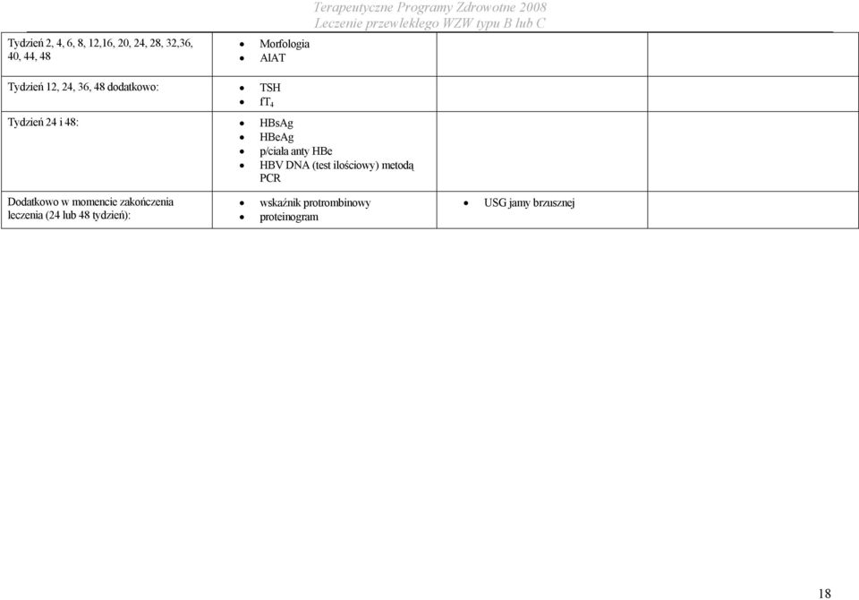 HBsAg HBeAg p/ciała anty HBe HBV DNA (test ilościowy) metodą PCR Dodatkowo w momencie