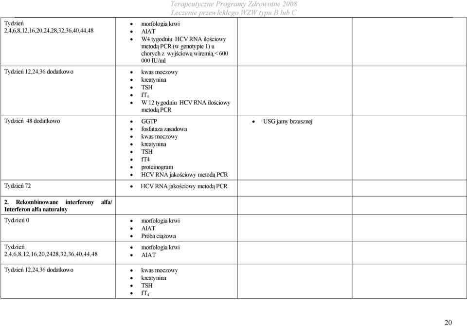 kwas moczowy kreatynina TSH ft4 proteinogram HCV RNA jakościowy metodą PCR Tydzień 72 HCV RNA jakościowy metodą PCR 2.