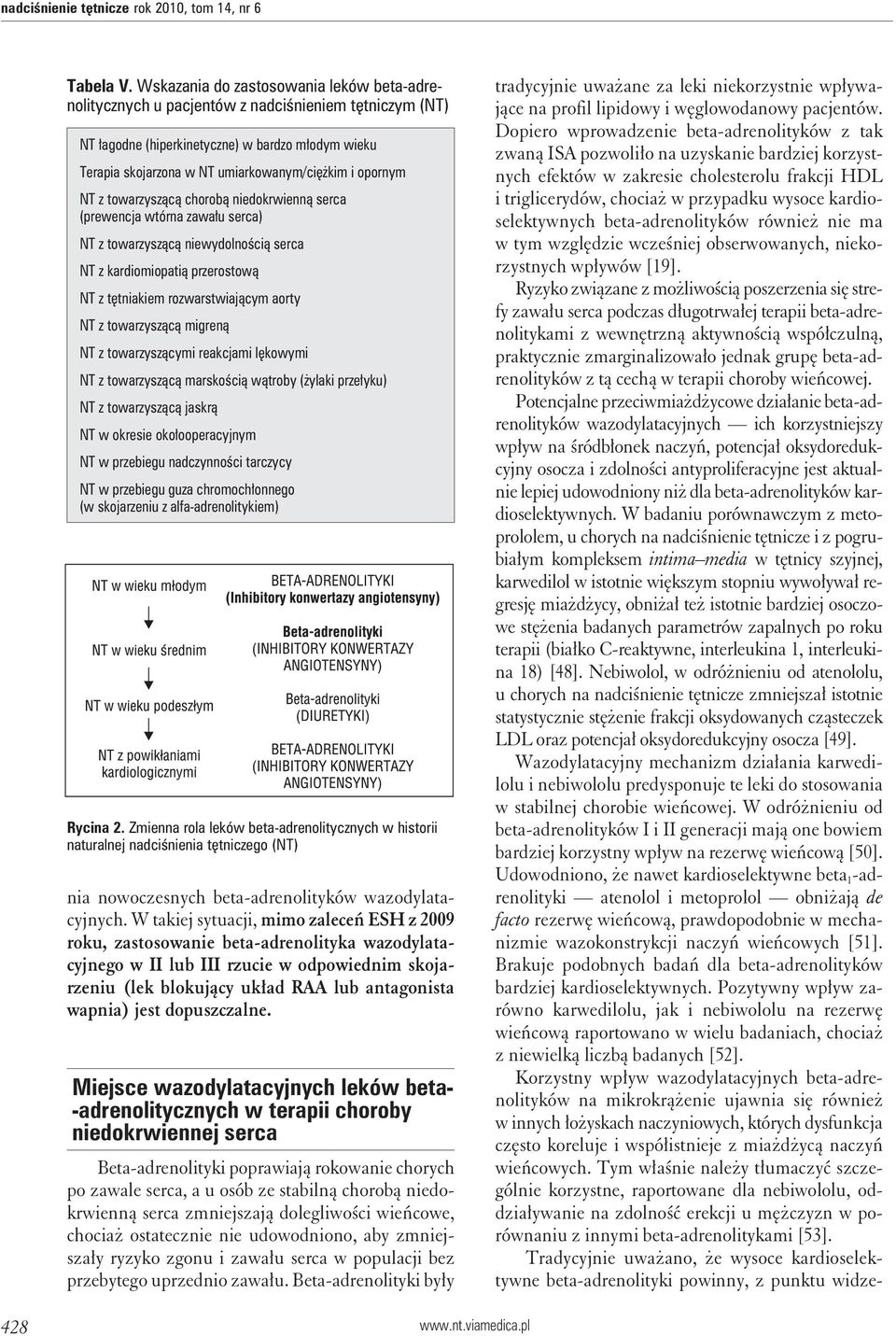 opornym NT z towarzyszącą chorobą niedokrwienną serca (prewencja wtórna zawału serca) NT z towarzyszącą niewydolnością serca NT z kardiomiopatią przerostową NT z tętniakiem rozwarstwiającym aorty NT