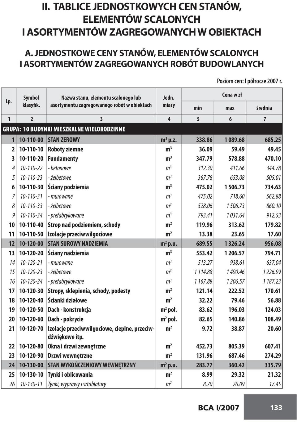 asortymentu zagregowanego robót w obiektach miary min max średnia 1 2 3 4 5 6 7 GRUPA: 10 BUDYNKI MIESZKALNE WIELORODZINNE 1 10-110-00 STAN ZEROWY m 2 p.z. 338.86 1 089.68 685.