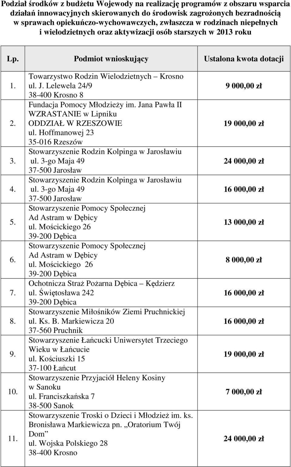 Towarzystwo Rodzin Wielodzietnych Krosno ul. J. Lelewela 24/9 38-400 Krosno 8 Fundacja Pomocy Młodzieży im. Jana Pawła II WZRASTANIE w Lipniku ODDZIAŁ W RZESZOWIE ul.