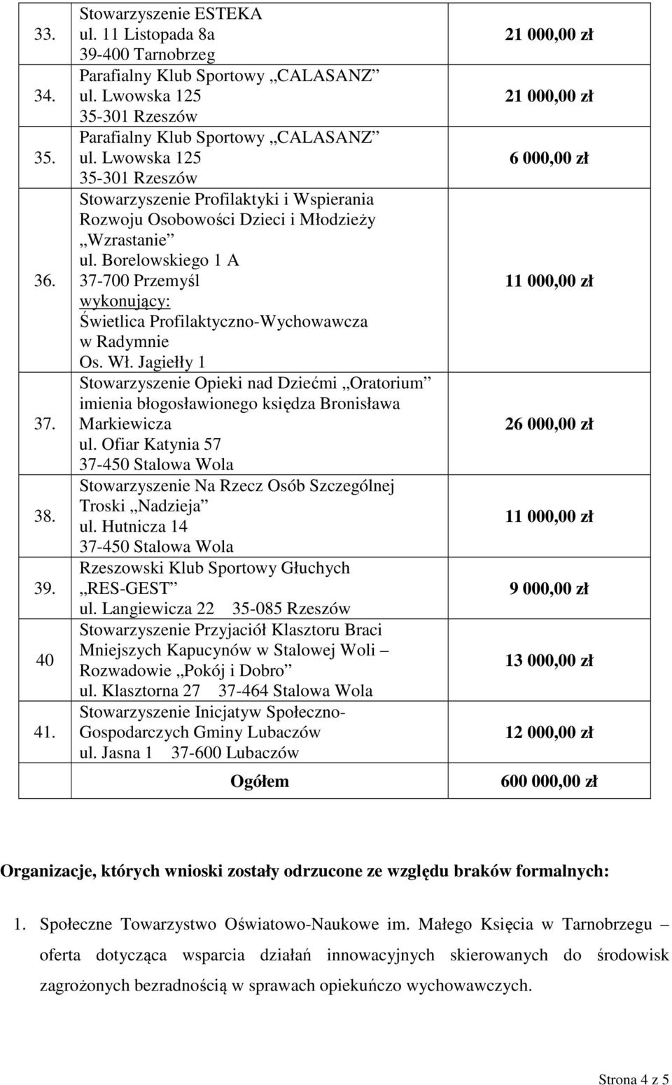 Jagiełły 1 Stowarzyszenie Opieki nad Dziećmi Oratorium imienia błogosławionego księdza Bronisława Markiewicza ul.