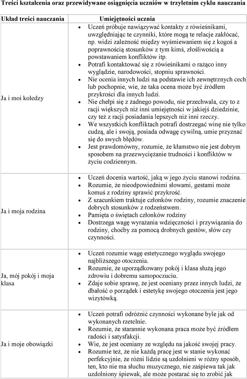 widzi zależność między wyśmiewaniem się z kogoś a poprawnością stosunków z tym kimś, złośliwością a powstawaniem konfliktów itp.