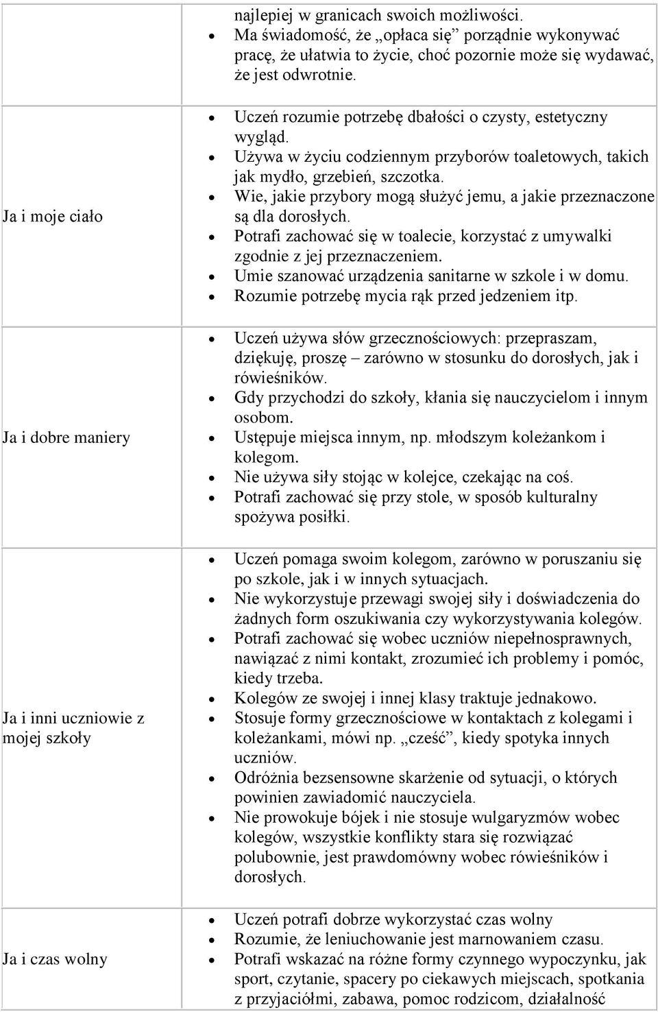 Używa w życiu codziennym przyborów toaletowych, takich jak mydło, grzebień, szczotka. Wie, jakie przybory mogą służyć jemu, a jakie przeznaczone są dla dorosłych.