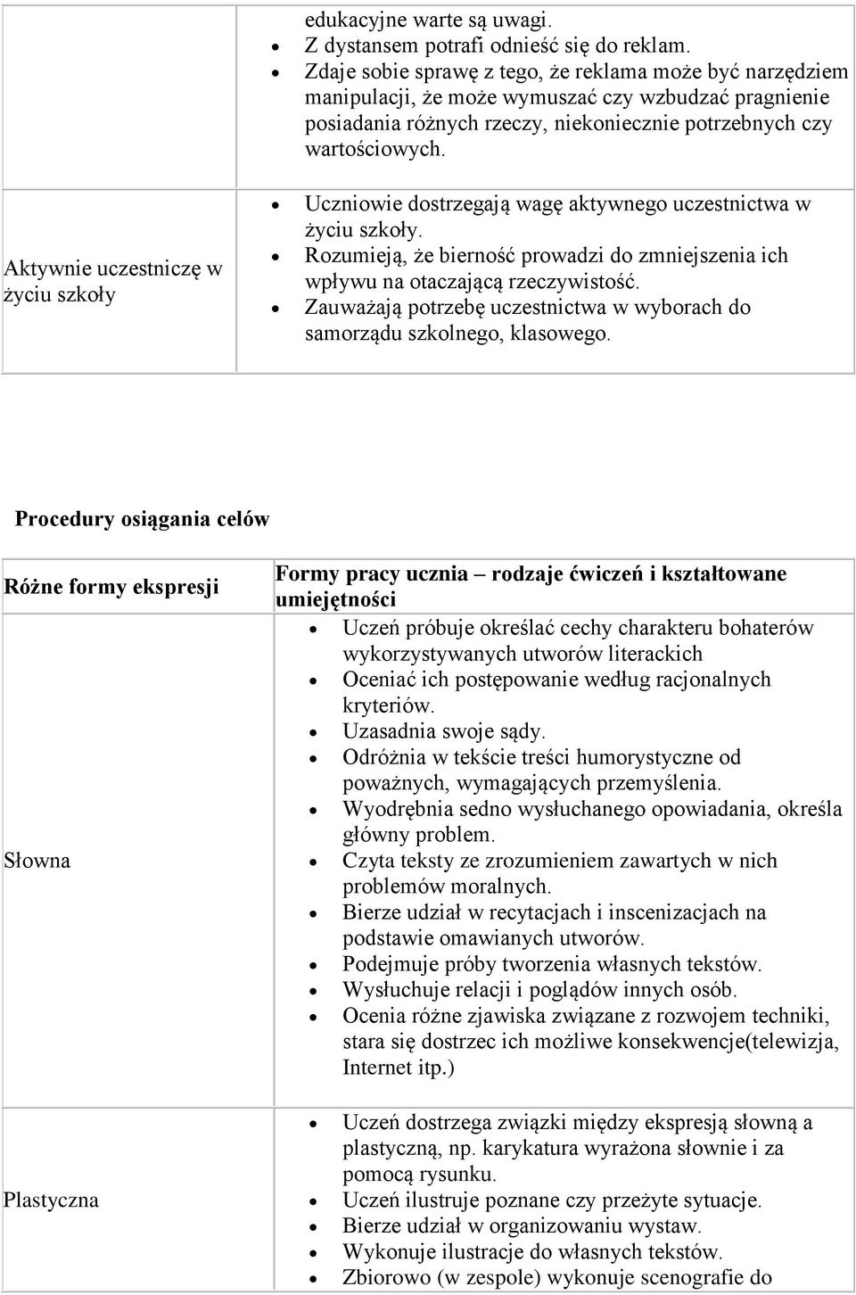 Uczniowie dostrzegają wagę aktywnego uczestnictwa w życiu szkoły. Rozumieją, że bierność prowadzi do zmniejszenia ich wpływu na otaczającą rzeczywistość.