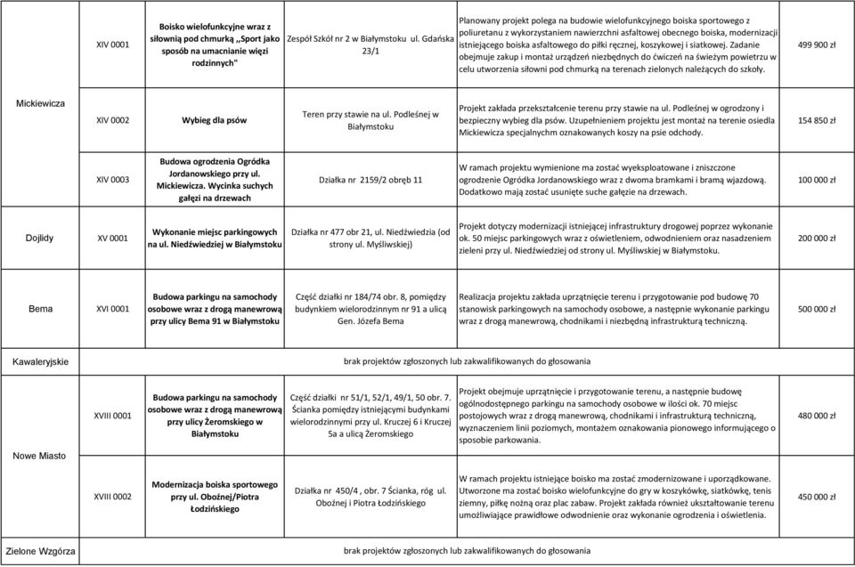 do piłki ręcznej, koszykowej i siatkowej.