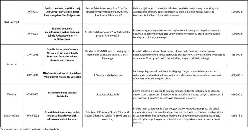 2 siatki do bramek). Dziesięciny II XXV 0002 Budowa windy dla niepełnosprawnych w budynku Szkoły Podstawowej nr 47 w Białymstoku Szkoła Podstawowa nr 47 w Białymstoku przy ul.