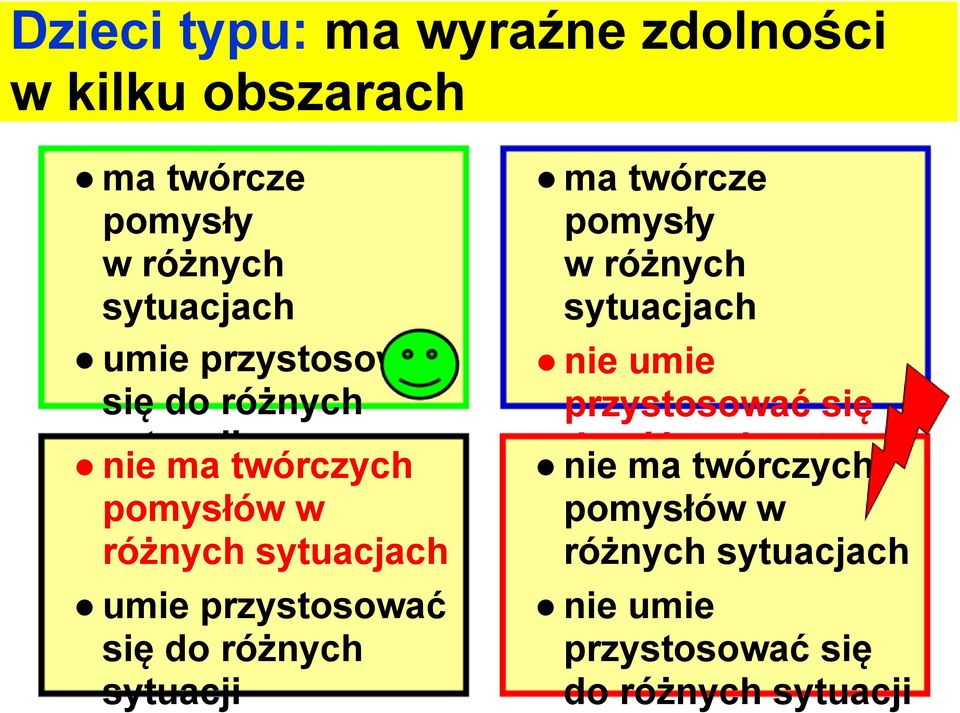 przystosować się do różnych sytuacji ma twórcze pomysły w różnych sytuacjach nie umie przystosować