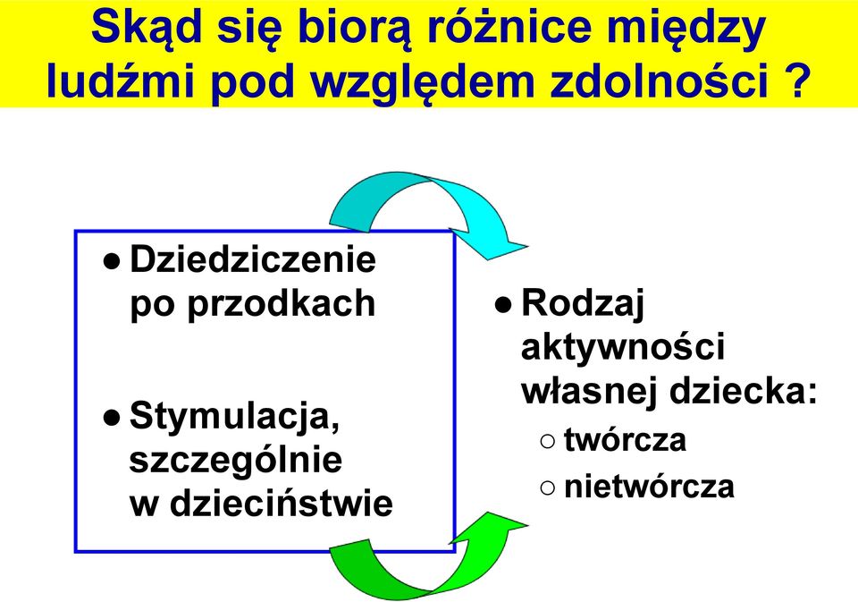 Dziedziczenie po przodkach Stymulacja,