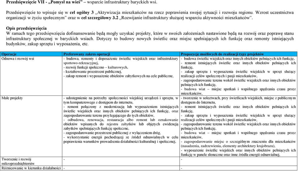 Wzrost uczestnictwa organizacji w życiu społecznym oraz w cel szczegółowy 3.2 Rozwijanie infrastruktury służącej wsparciu aktywności mieszkańców.