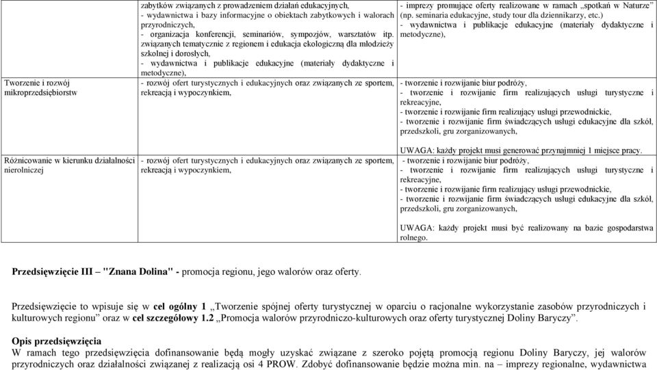 związanych tematycznie z regionem i edukacja ekologiczną dla młodzieży szkolnej i dorosłych, - wydawnictwa i publikacje edukacyjne (materiały dydaktyczne i metodyczne), - rozwój ofert turystycznych i