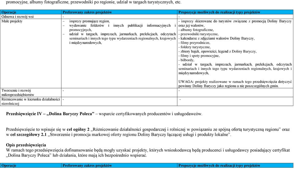 informacyjnych i promocyjnych, udział w targach, imprezach, jarmarkach, prelekcjach, odczytach seminariach i innych tego typu wydarzeniach regionalnych, krajowych i międzynarodowych, - imprezy