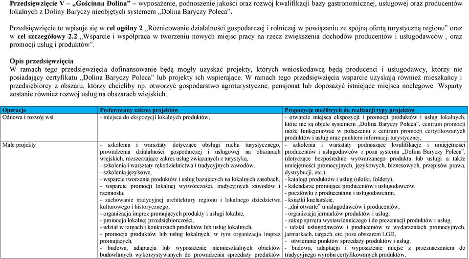 2 Wsparcie i współpraca w tworzeniu nowych miejsc pracy na rzecz zwiększenia dochodów producentów i usługodawców, oraz promocji usług i produktów.