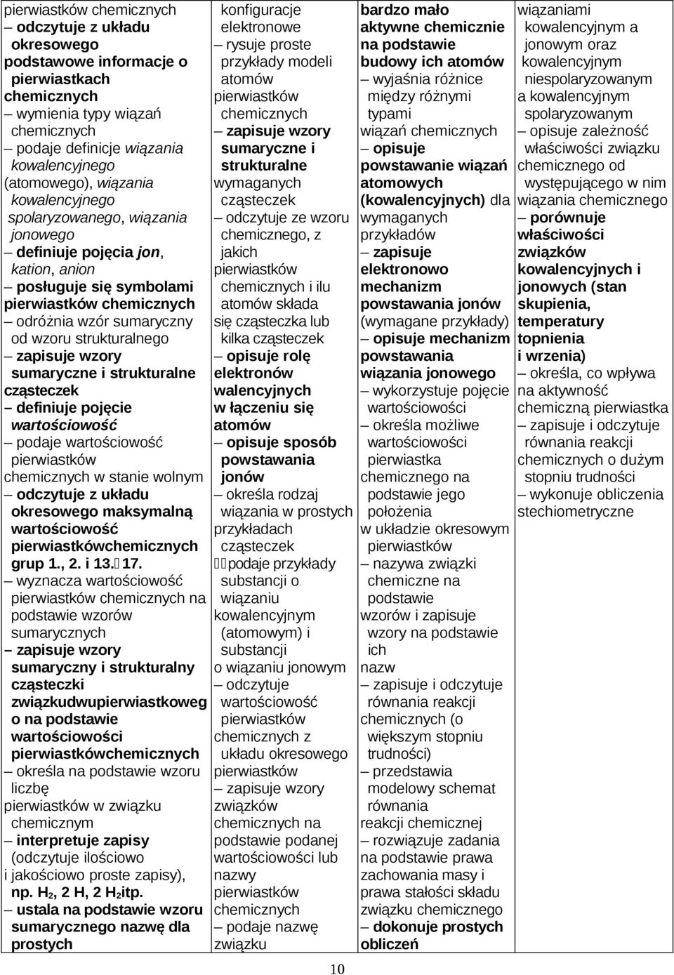 wolnym odczytuje z układu okresowego maksymalną wartościowość grup 1., 2. i 13. 17.