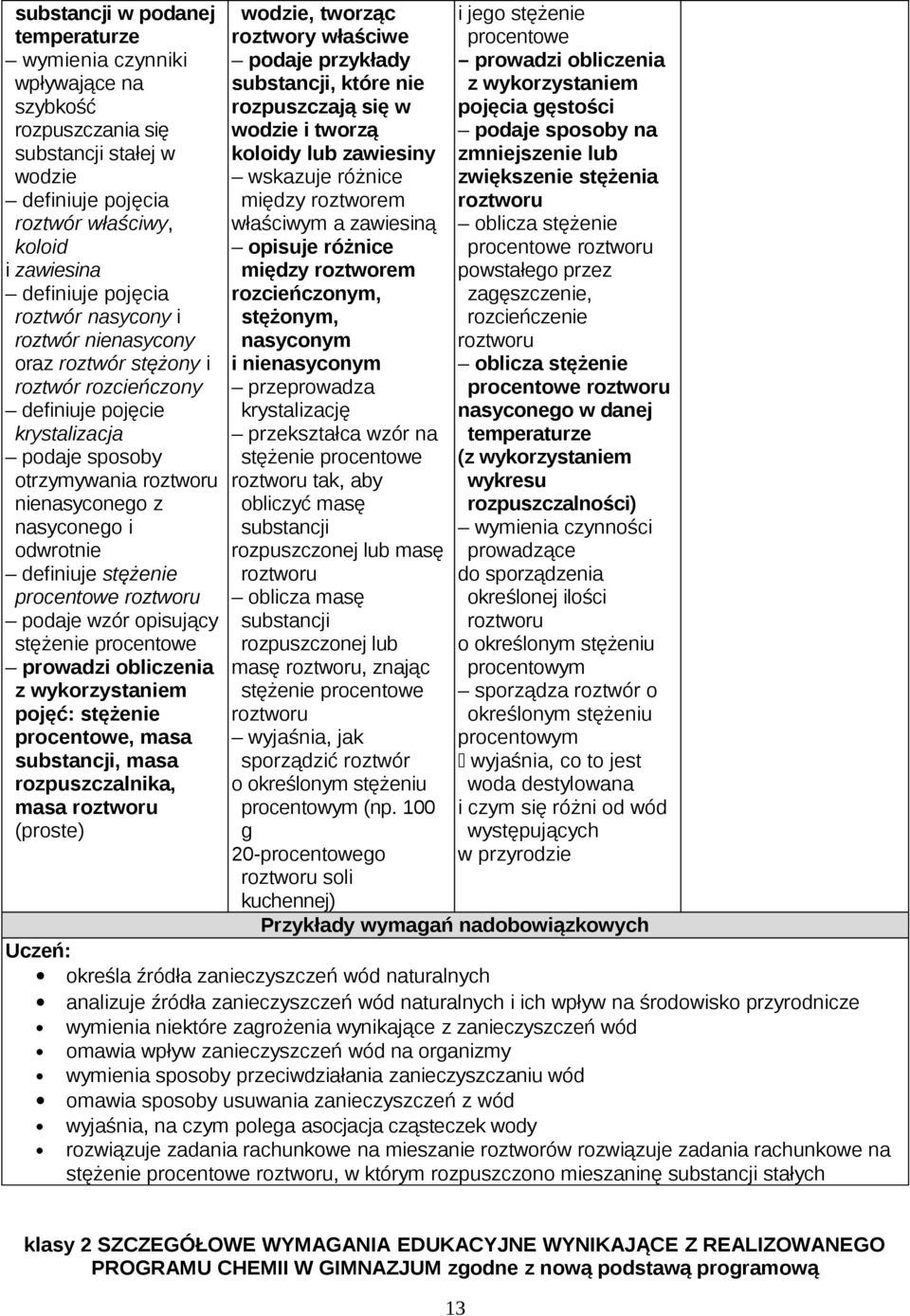 procentowe roztworu podaje wzór opisujący stężenie procentowe prowadzi obliczenia z wykorzystaniem pojęć: stężenie procentowe, masa substancji, masa rozpuszczalnika, masa roztworu (proste) wodzie,