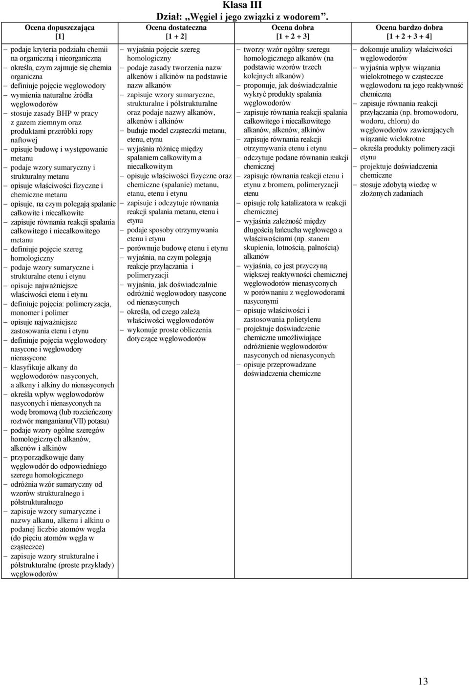 chemiczne metanu opisuje, na czym polegają spalanie całkowite i niecałkowite zapisuje równania reakcji spalania całkowitego i niecałkowitego metanu definiuje pojęcie szereg homologiczny podaje wzory