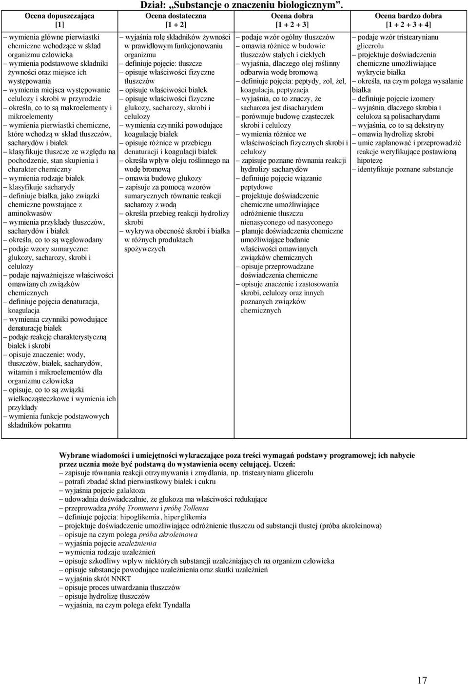 pochodzenie, stan skupienia i charakter chemiczny wymienia rodzaje białek klasyfikuje sacharydy definiuje białka, jako związki chemiczne powstające z aminokwasów wymienia przykłady tłuszczów,