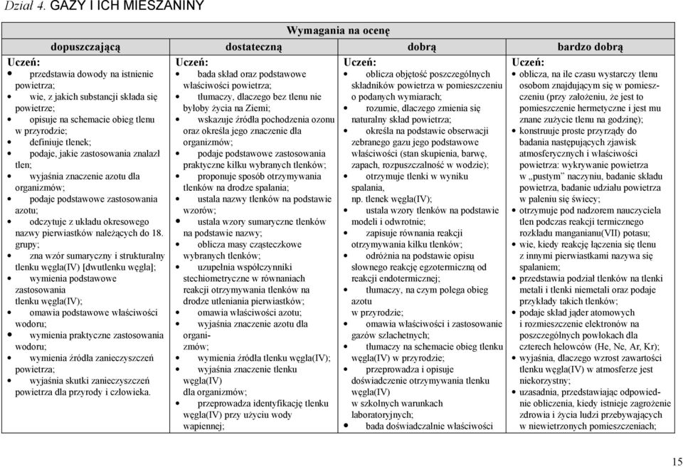 zastosowania znalazł tlen; wyjaśnia znaczenie azotu dla organizmów; podaje podstawowe zastosowania azotu; odczytuje z układu okresowego nazwy pierwiastków należących do 18.