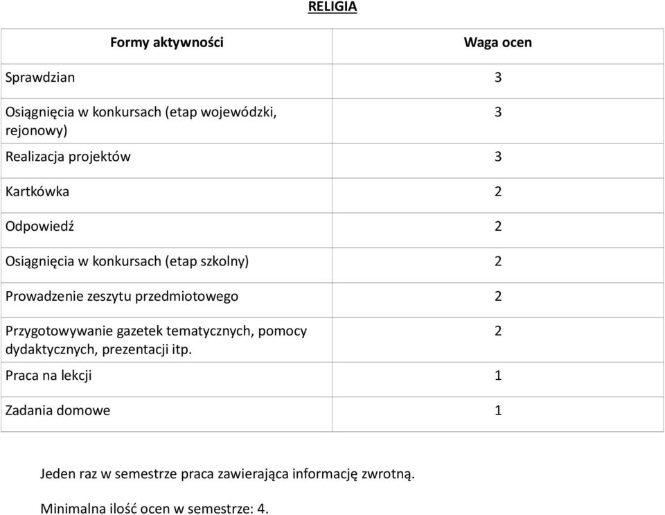 Przygotowywanie gazetek tematycznych, pomocy dydaktycznych, prezentacji itp.