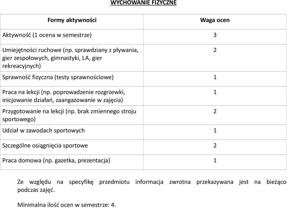 poprowadzenie rozgrzewki, inicjowanie działań, zaangażowanie w zajęcia) Przygotowanie na lekcji (np.