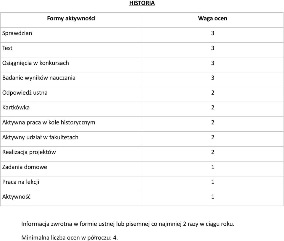 Realizacja projektów Zadania domowe 1 Praca na lekcji 1 Aktywność 1 Informacja