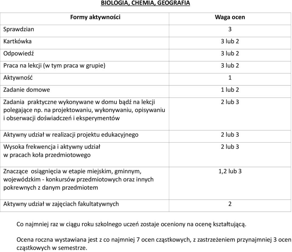 na projektowaniu, wykonywaniu, opisywaniu i obserwacji doświadczeń i eksperymentów lub 3 Aktywny udział w realizacji projektu edukacyjnego lub 3 Wysoka frekwencja i aktywny udział w pracach koła