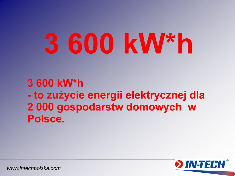 elektrycznej dla 2 000