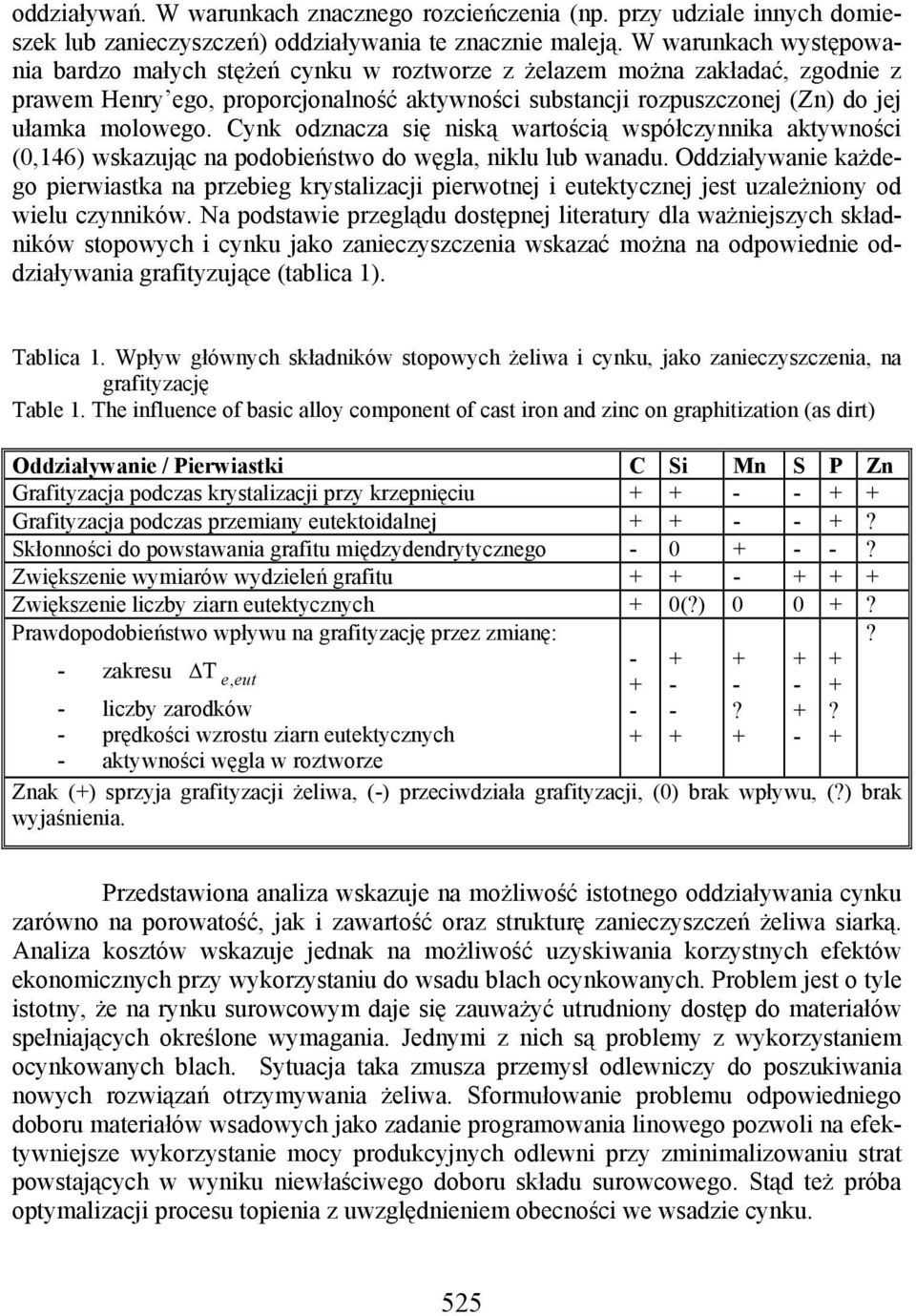 Cynk odznacza się niską wartością współczynnika aktywności (0,146) wskazując na podobieństwo do węgla, niklu lub wanadu.