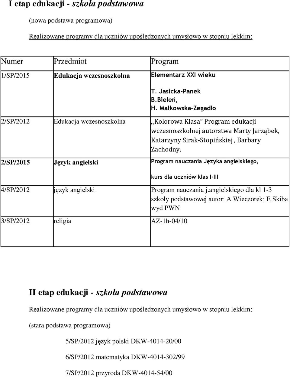 Małkowska-Zegadło 2/SP/2012 Edukacja wczesnoszkolna Kolorowa Klasa Program edukacji wczesnoszkolnej autorstwa Marty Jarząbek, Katarzyny Sirak-Stopińskiej, Barbary Zachodny, 2/SP/2015 Język angielski